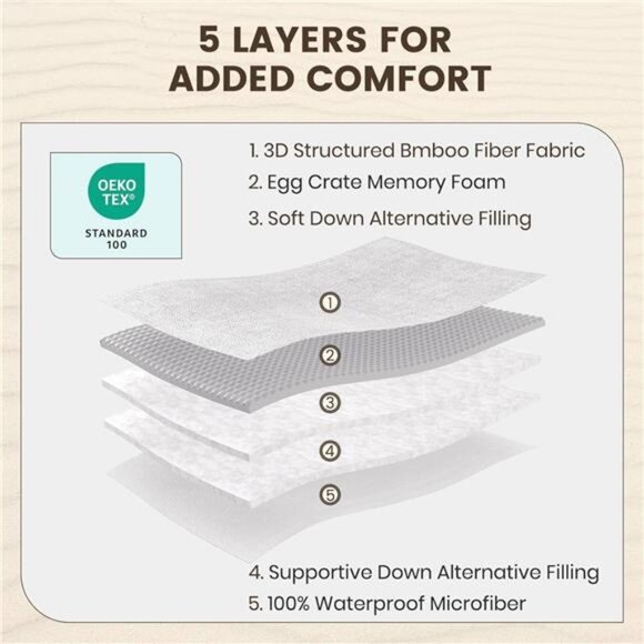 Reversible Queen Mattress Topper Egg Crate Memory Foam Mattress Topper, Bamboo - Picture 5 of 7